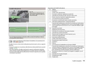Skoda-Fabia-II-2-manuale-del-proprietario page 175 min