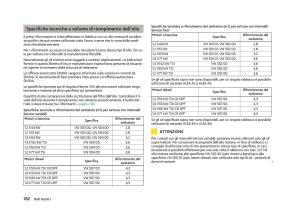 Skoda-Fabia-II-2-manuale-del-proprietario page 184 min