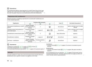 Skoda-Fabia-II-2-manuale-del-proprietario page 76 min