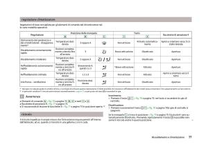 Skoda-Fabia-II-2-manuale-del-proprietario page 79 min