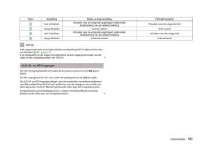 Skoda-Fabia-II-2-handleiding page 105 min