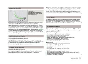 Skoda-Fabia-II-2-handleiding page 127 min