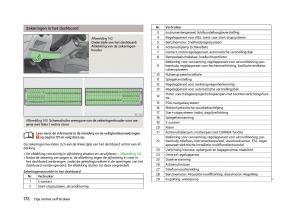 Skoda-Fabia-II-2-handleiding page 174 min