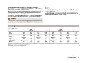Skoda-Fabia-II-2-handleiding page 183 min