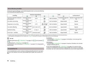 Skoda-Fabia-II-2-handleiding page 78 min