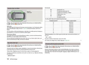 Skoda-Fabia-II-2-instruktionsbok page 144 min