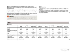 Skoda-Fabia-II-2-instruktionsbok page 169 min