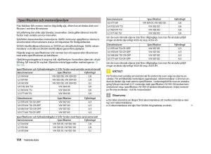 Skoda-Fabia-II-2-instruktionsbok page 170 min