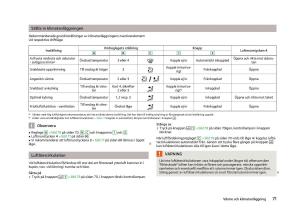 Skoda-Fabia-II-2-instruktionsbok page 73 min