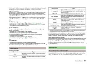 Skoda-Fabia-II-2-instruktionsbok page 97 min