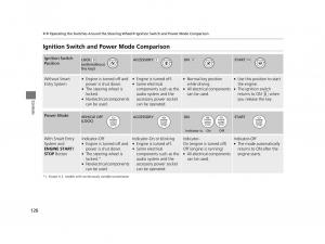 Honda-HR-V-II-2-owners-manual page 127 min