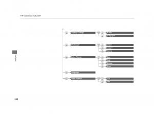 Honda-HR-V-II-2-owners-manual page 241 min