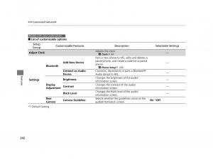 Honda-HR-V-II-2-owners-manual page 243 min