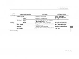 Honda-HR-V-II-2-owners-manual page 244 min