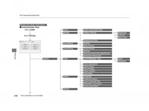 Honda-HR-V-II-2-owners-manual page 247 min