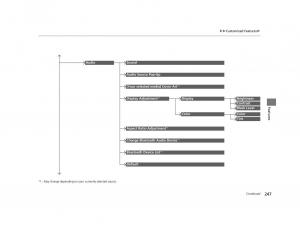 Honda-HR-V-II-2-owners-manual page 248 min