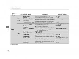 Honda-HR-V-II-2-owners-manual page 253 min