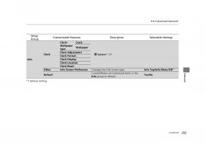 Honda-HR-V-II-2-owners-manual page 256 min