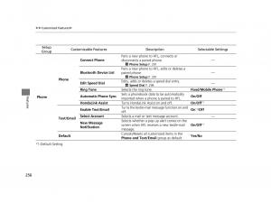 Honda-HR-V-II-2-owners-manual page 257 min