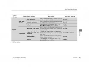 Honda-HR-V-II-2-owners-manual page 258 min