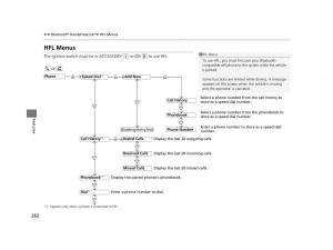 Honda-HR-V-II-2-owners-manual page 263 min