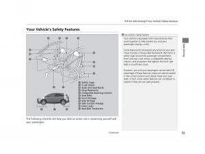 Honda-HR-V-II-2-owners-manual page 34 min