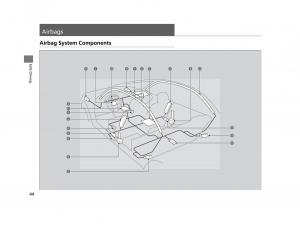 Honda-HR-V-II-2-owners-manual page 45 min