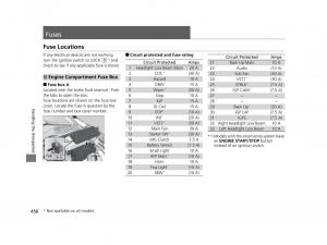 Honda-HR-V-II-2-owners-manual page 457 min