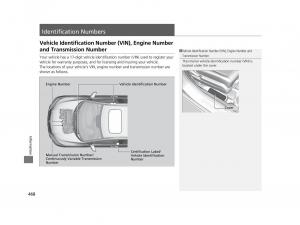 Honda-HR-V-II-2-owners-manual page 469 min