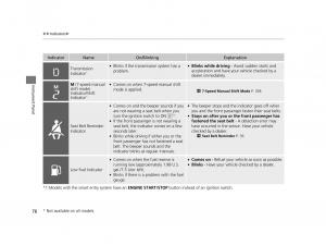 Honda-HR-V-II-2-owners-manual page 77 min