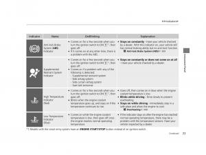 Honda-HR-V-II-2-owners-manual page 78 min