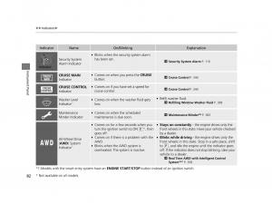 Honda-HR-V-II-2-owners-manual page 83 min