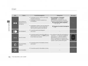 Honda-HR-V-II-2-manuale-del-proprietario page 103 min