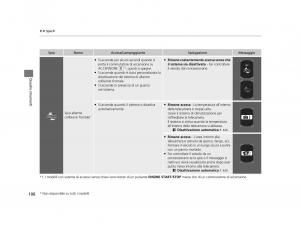 Honda-HR-V-II-2-manuale-del-proprietario page 107 min