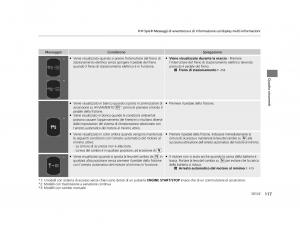 Honda-HR-V-II-2-manuale-del-proprietario page 118 min