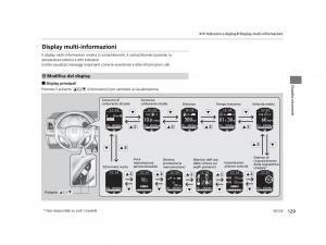 Honda-HR-V-II-2-manuale-del-proprietario page 130 min