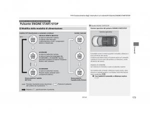 Honda-HR-V-II-2-manuale-del-proprietario page 174 min