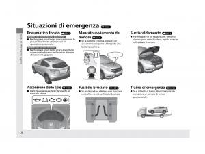 Honda-HR-V-II-2-manuale-del-proprietario page 27 min