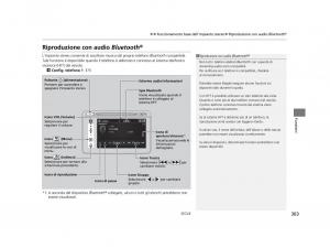 Honda-HR-V-II-2-manuale-del-proprietario page 304 min