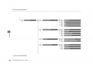 Honda-HR-V-II-2-manuale-del-proprietario page 325 min