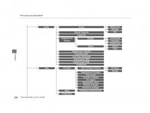 Honda-HR-V-II-2-manuale-del-proprietario page 335 min