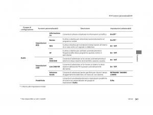 Honda-HR-V-II-2-manuale-del-proprietario page 342 min