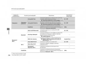 Honda-HR-V-II-2-manuale-del-proprietario page 345 min