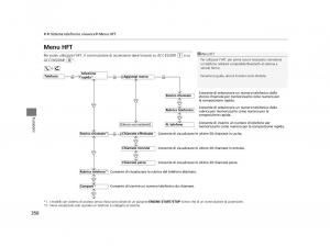 Honda-HR-V-II-2-manuale-del-proprietario page 351 min