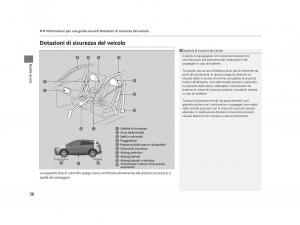 Honda-HR-V-II-2-manuale-del-proprietario page 37 min