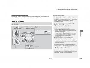 Honda-HR-V-II-2-manuale-del-proprietario page 370 min