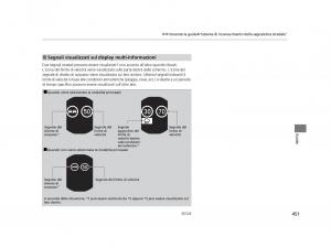 Honda-HR-V-II-2-manuale-del-proprietario page 452 min
