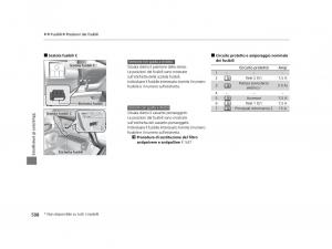 Honda-HR-V-II-2-manuale-del-proprietario page 599 min