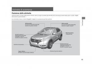 Honda-HR-V-II-2-manuale-del-proprietario page 84 min