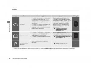 Honda-HR-V-II-2-manuale-del-proprietario page 91 min